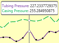 Chart time slice
