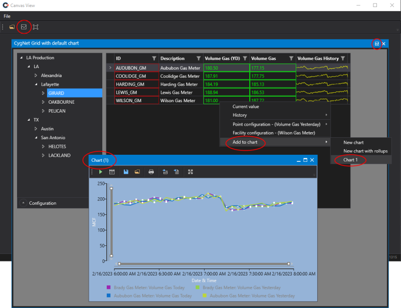 Sample default chart