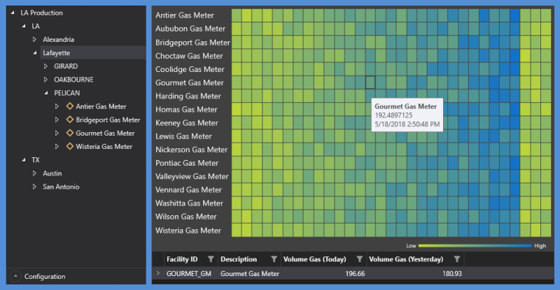 Sample Heat Map