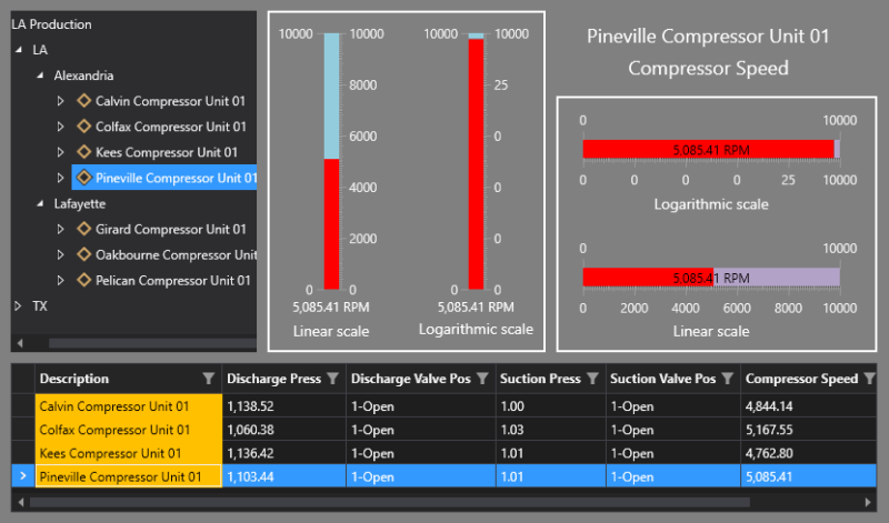 Canvas Linear Gauge Control