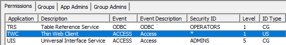 TWC Application and ACCESS Event in the ACS