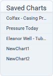 Saved ad hoc charts