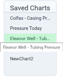 Saved ad hoc charts