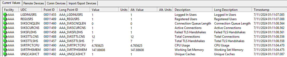 TWC Metrics in UIS