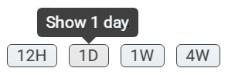 TWC - Quick range buttons