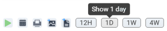TWC - Chart toolbar buttons in run mode